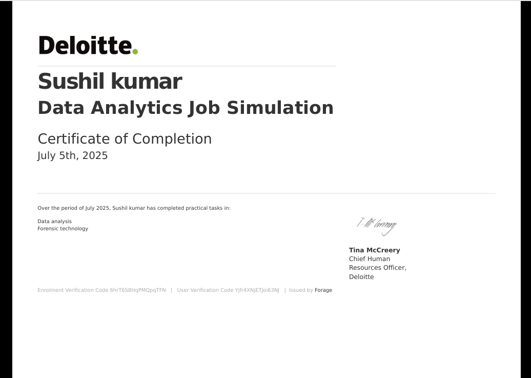 Sushil Kumar | Portfolio